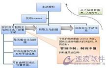 ������ħ��ԭ����Ƶ���Ϻ���ó����2000�ֽ�� �൱��3�����򳡴�С...